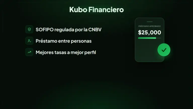 Préstamo Kubo Financiero: qué es y cómo funciona